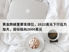 黄金跌破重要支撑位，2622美元下行压力加大，目标指向2600美元