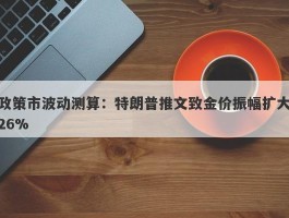 政策市波动测算：特朗普推文致金价振幅扩大26%