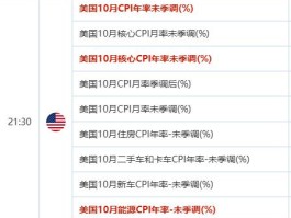 大跌后价格收敛，小时图60均下区间震荡等待均线跟进。