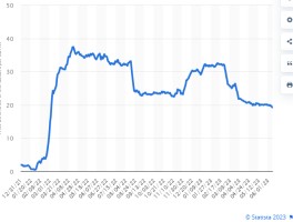 国际油价涨势再起！俄乌拉尔油价破60美元，西方限价令何去何从 - 巨富金业