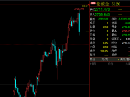 美国11月CPI反弹符合预期，核心CPI持稳，金价或保持多头